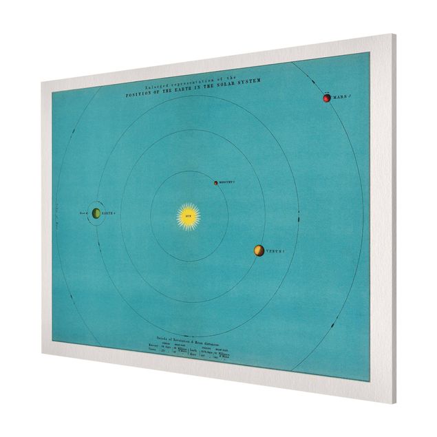 Magnettafel - Vintage Illustration Sonnensystem - Memoboard Querformat 3:4