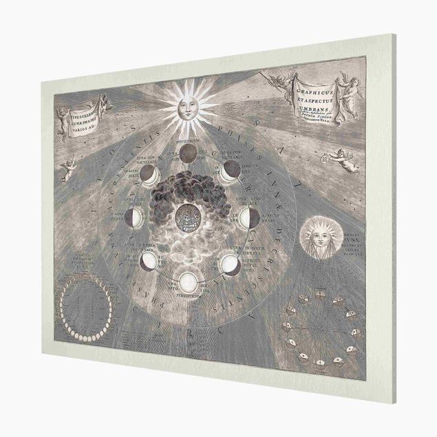 Magnettafel - Vintage Illustration Mondphasen - Memoboard Querformat 3:4