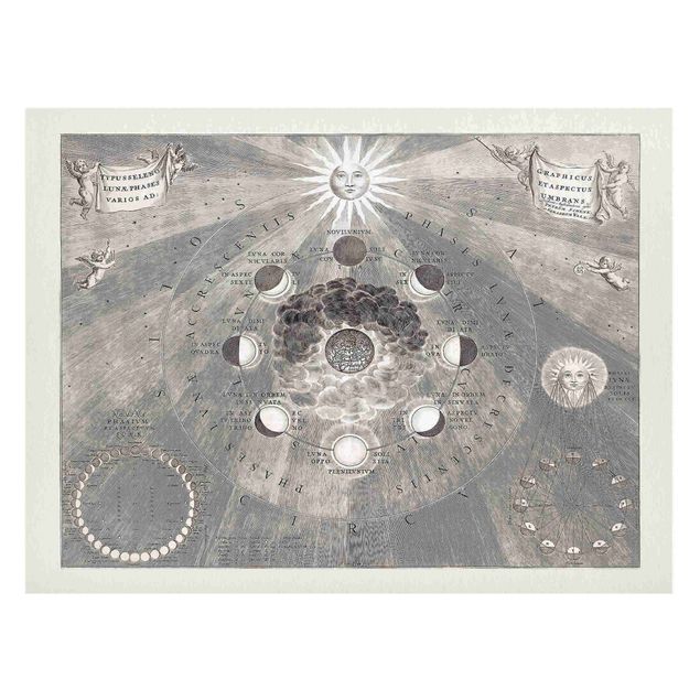 Magnettafel - Vintage Illustration Mondphasen - Memoboard Querformat 3:4