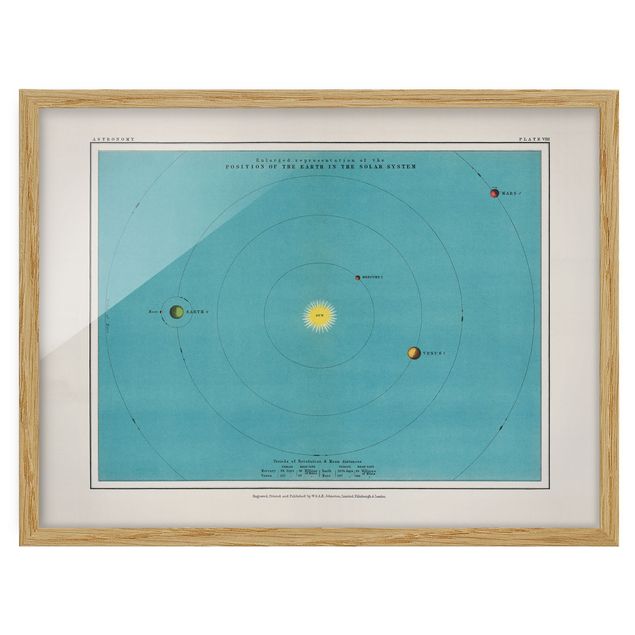 Bild mit Rahmen - Vintage Illustration Sonnensystem - Querformat 3:4