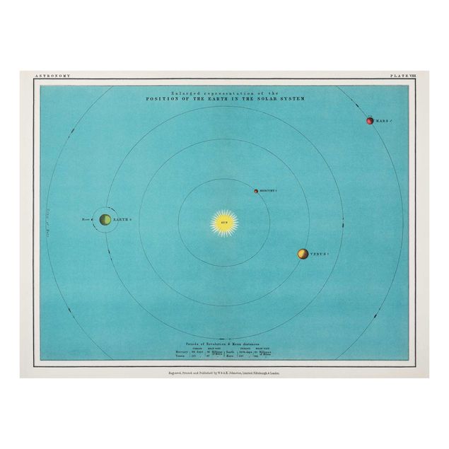 Glasbild - Vintage Illustration Sonnensystem - Querformat 3:4