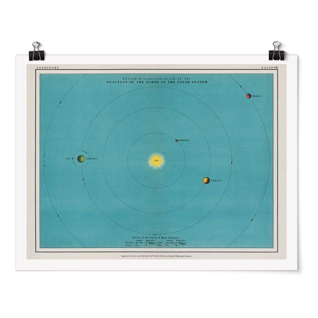 Poster - Vintage Illustration Sonnensystem - Querformat 3:4